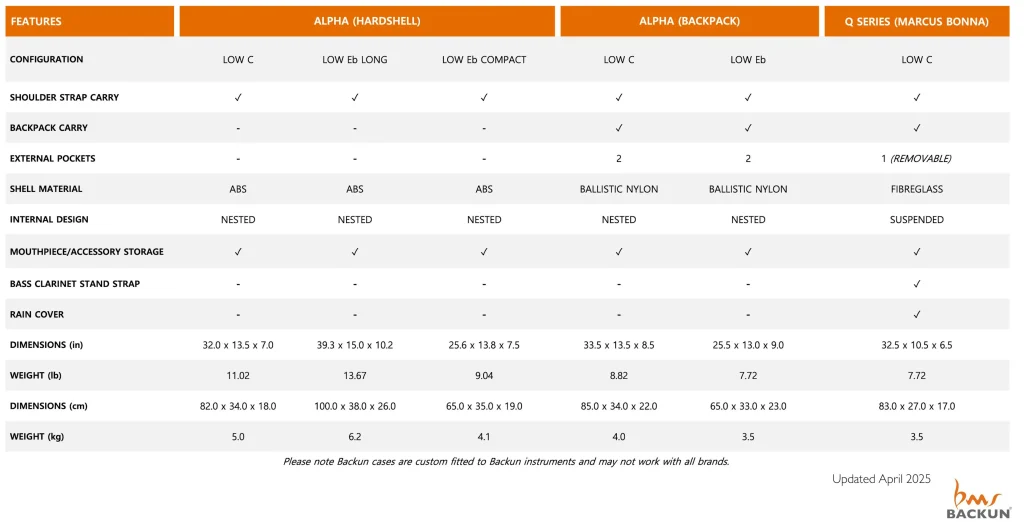 Backun Bass Clarinet Case Comparison Chart