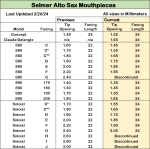 Selmer Alto Sax Mouthpiece Facing Comparison Chart