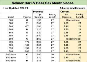 Selmer Bari/Bass Sax Mouthpiece Facing Comparison Chart