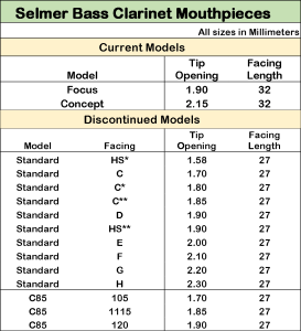 Selmer Bass Clarinet Mouthpiece Facing Comparison Chart