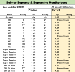 Selmer Soprano/Sopranino Sax Mouthpiece Facing Comparison Chart