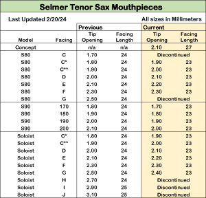 Selmer Tenor Sax Mouthpiece Facing Comparison Chart